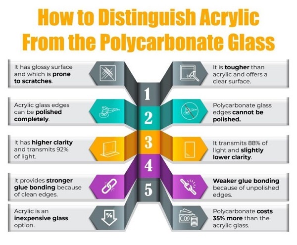 News - How to Distinguish Between Acrylic Mirror and Polycarbonate Mirror